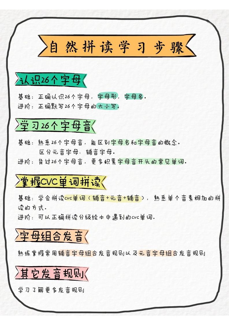 三上英语【音标、音素、自然拼读】-青禾学社