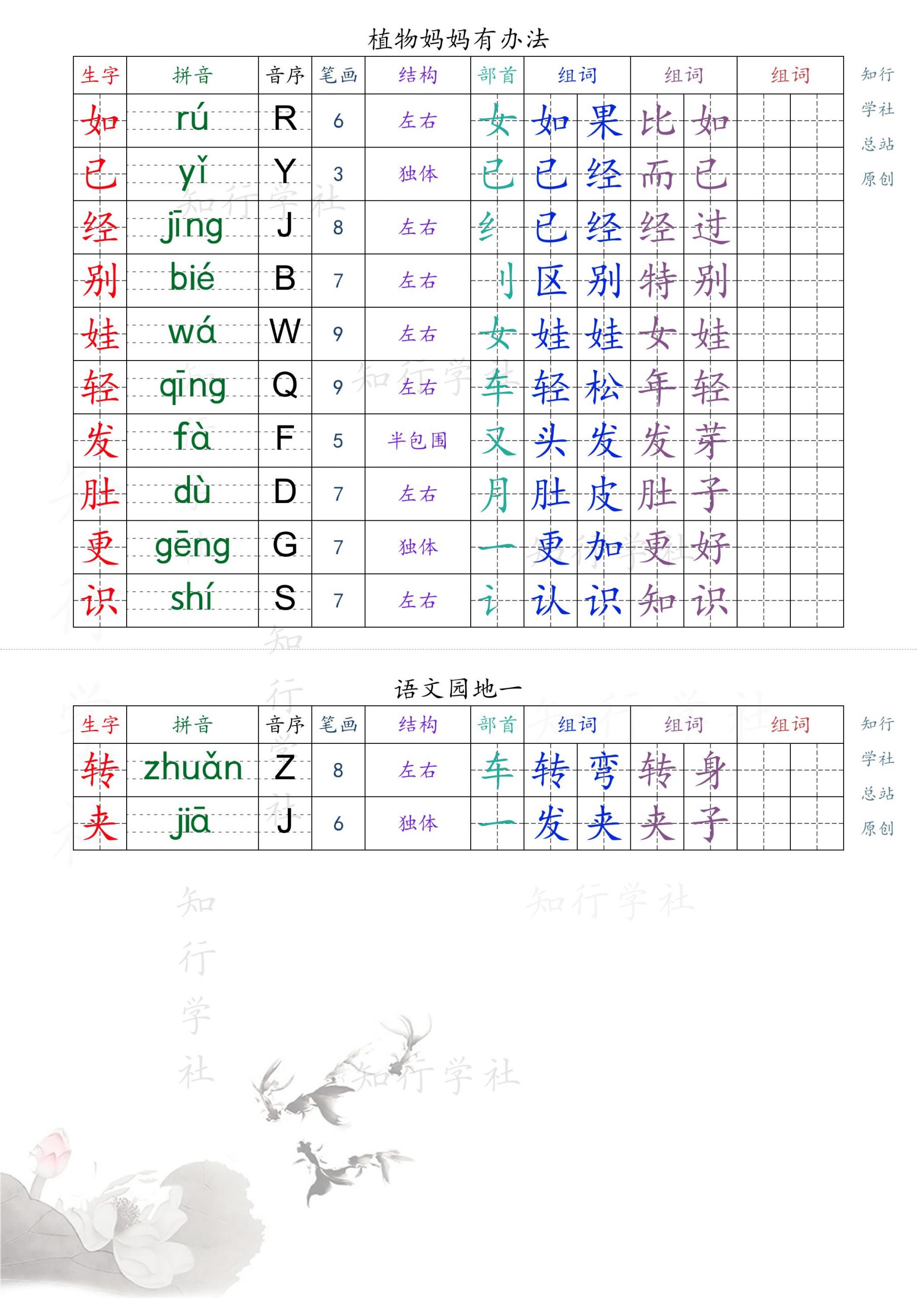 新版2025秋二年级上册语文课课贴_1-9页（后续更新）-青禾学社