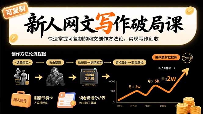 新人网文写作破局课：快速掌握可复制的网文创作方法论，实现写作创收-青禾学社