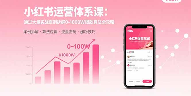 小红书运营体系课:通过大量实战案例拆解0-1000W爆款算法全攻略-青禾学社