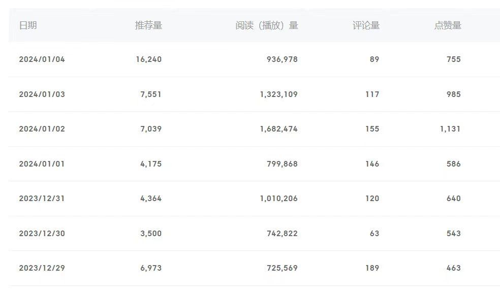 (8582期)百家号美女视频细分领域玩法,只需搬运去重,月保底3-5000+-青禾学社