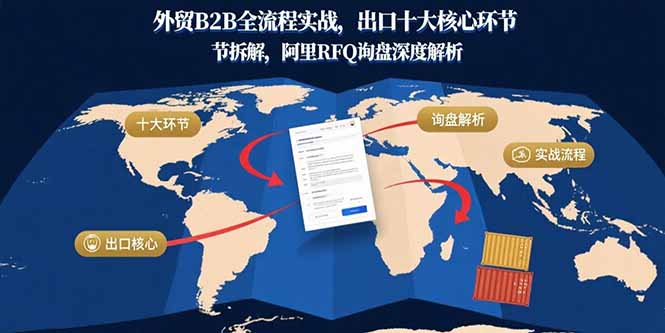 外贸B2B全流程实战,出口十大核心环节拆解,阿里RFQ询盘深度解析-青禾学社