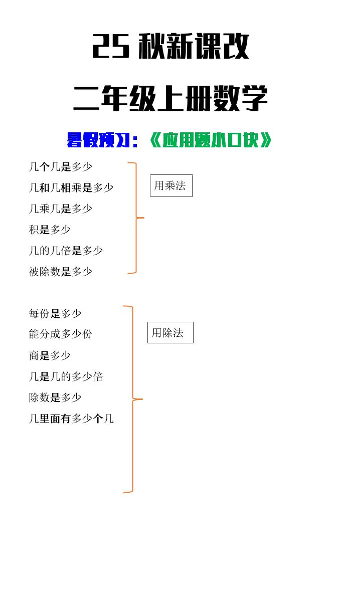 【2025秋新版】二年级上册数学应用题小口诀-青禾学社