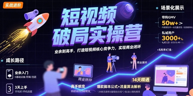 短视频破局实操营，业余到高手，打造短视频核心竞争力，实现商业闭环-青禾学社