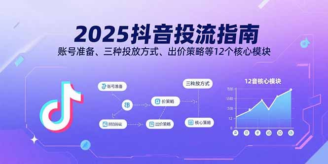 2025抖音投流指南，账号准备、三种投放方式、出价策略等12个核心模块-青禾学社