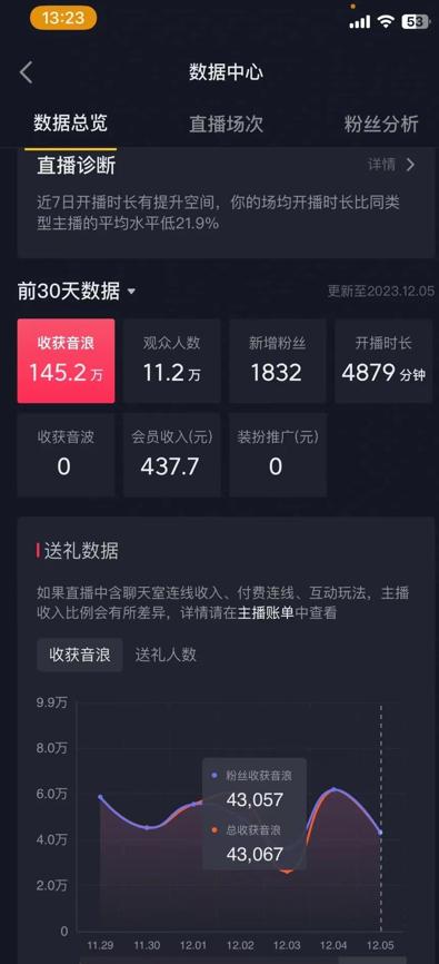 火爆AI美女舞蹈直播,最新防封技术保驾护航,礼物收到手软,日入6000+-青禾学社