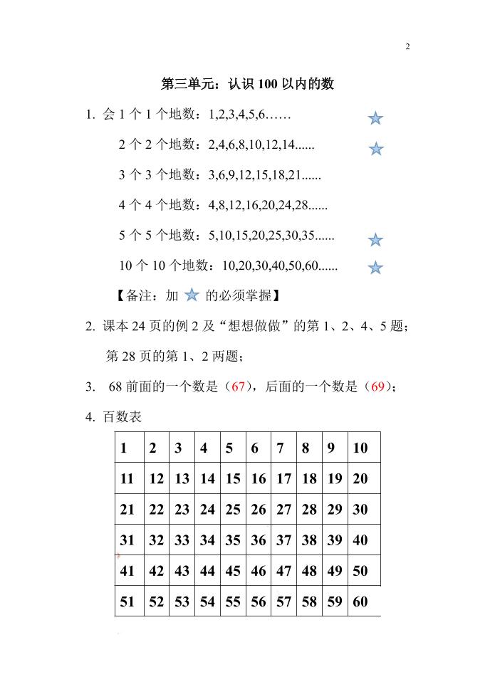 一下苏教版数学知识点和梳理-青禾学社