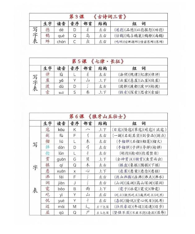 六年级上册语文《生字组词课课贴》（25秋）-青禾学社