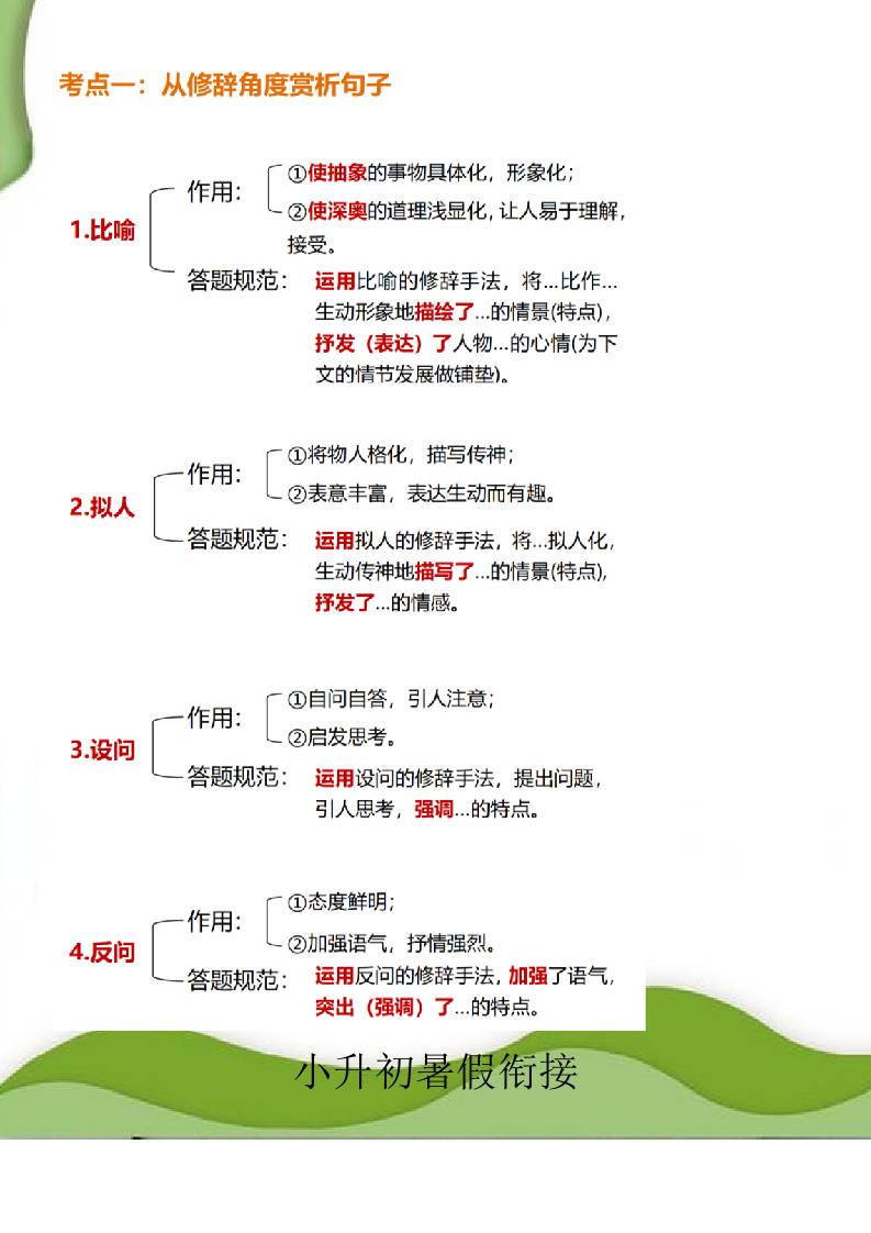 小升初语文暑假衔接阅读理解答题模板-小升初语文-青禾学社