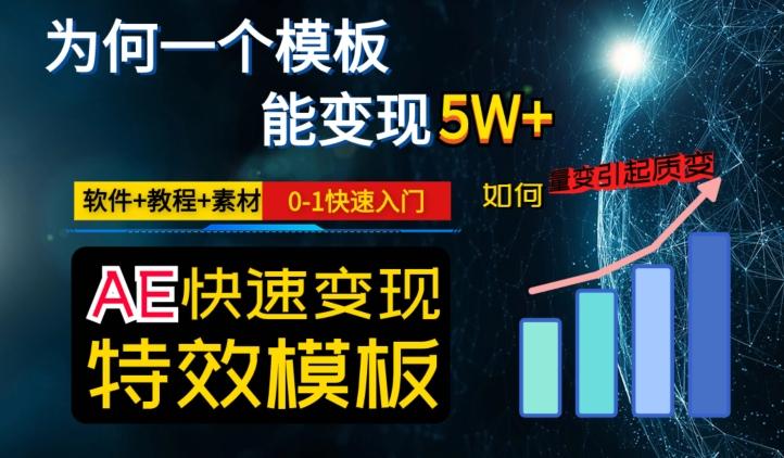 AE视频特效模板变现月入3-5W，0-1快速入门，软件+教程+素材-青禾学社