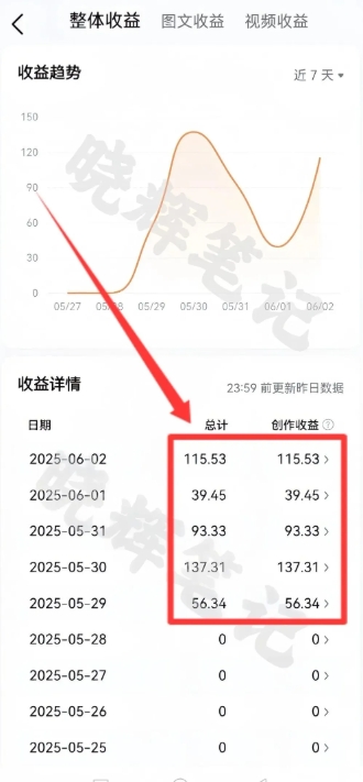 2025年今日头条新玩法,我用这个方法,一天挣了5张+-青禾学社