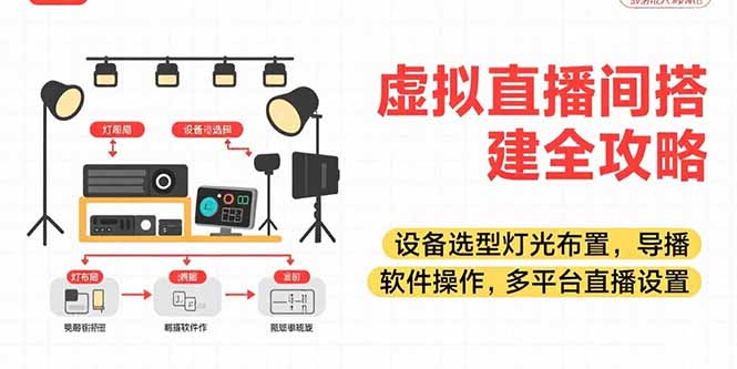 虚拟直播间搭建全攻略,设备选型灯光布置,导播软件操作,多平台直播设置-青禾学社