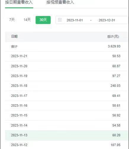 选对赛道赚大钱，视频搬运冷门平台，日入500+的保姆级教程-青禾学社