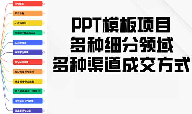 PPT模板项目,多种细分领域,多种渠道成交方式,实操教学-青禾学社
