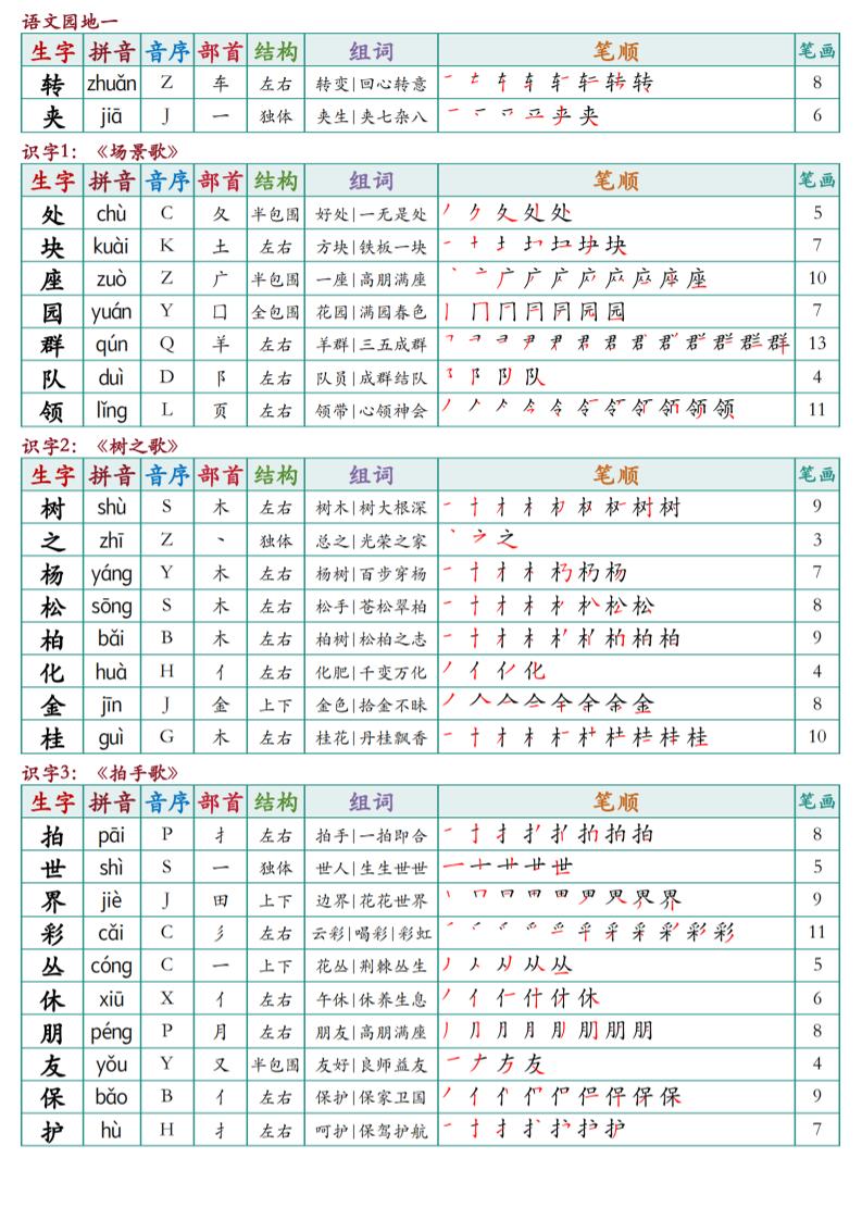 二上语文最新课课贴-青禾学社