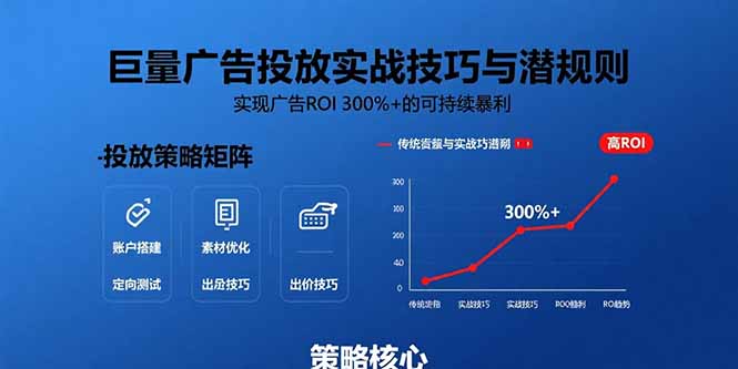 巨量广告投放实战技巧与潜规则:实现广告ROI 300%+的可持续暴利-青禾学社