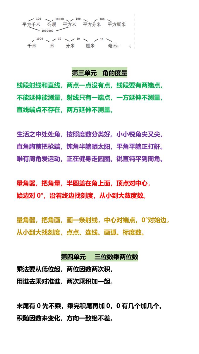【2025秋新版】四年级数学上册开学必备：各单元知识点顺口溜-青禾学社
