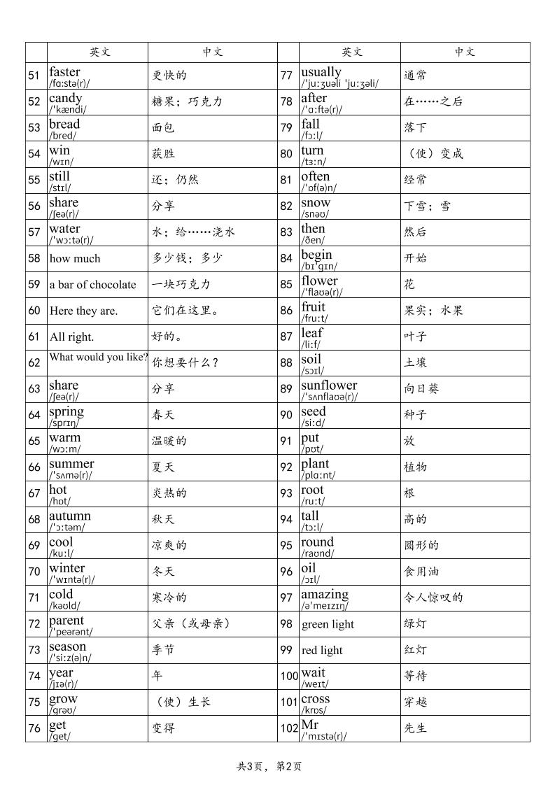 2025秋四上英语沪教牛津版单词表-青禾学社