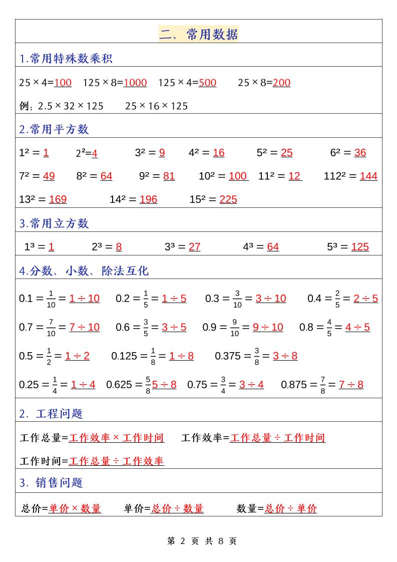 五下数学（通用版）常考公式汇总-青禾学社