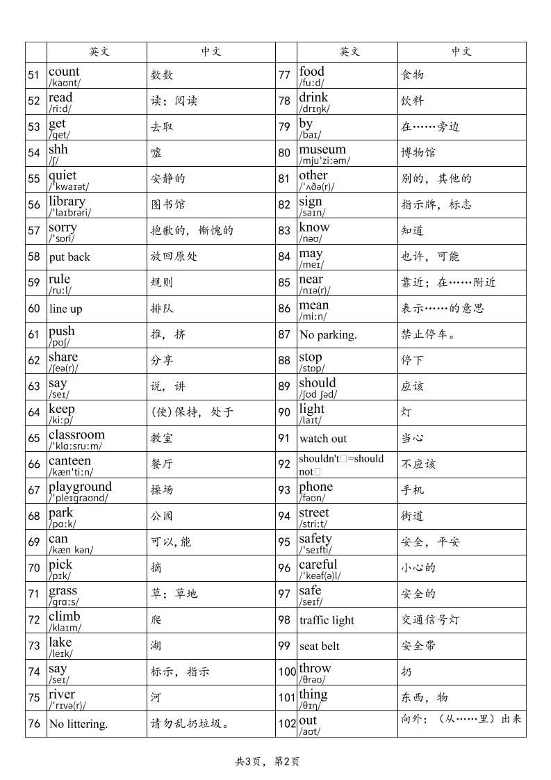 2025秋四上英语湘鲁版单词表-青禾学社