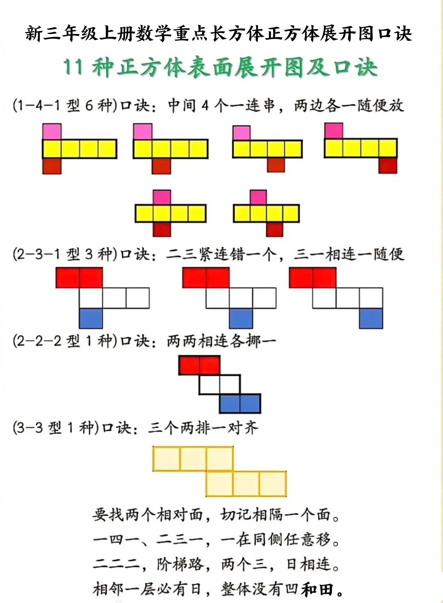 新三年级上册数学重点长方体正方体展开图口诀-青禾学社