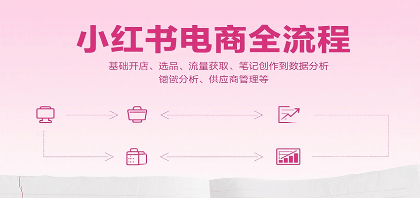 小红书电商全流程,基础开店、选品、流量获取、笔记创作到数据分析、供应商管理等-青禾学社