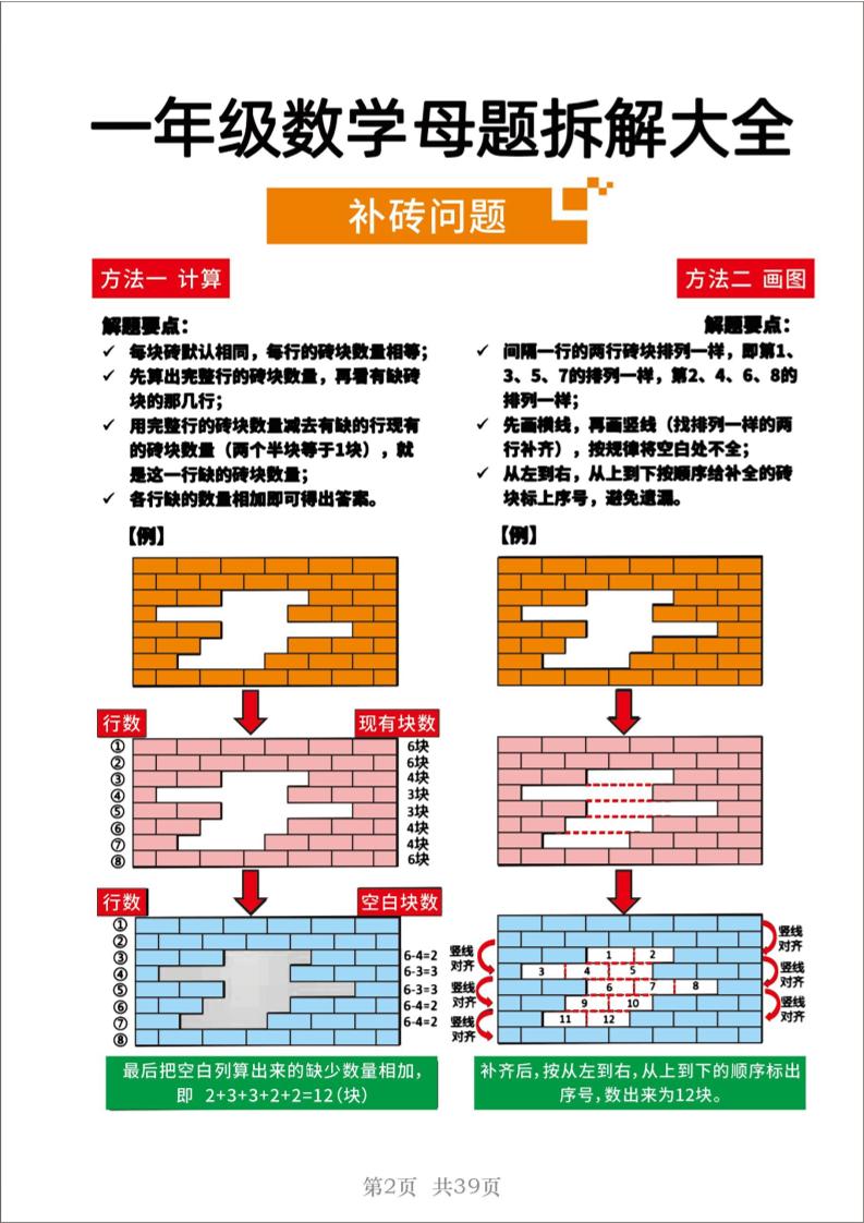 25一年级下册数学十八大母题重点题型39页-青禾学社