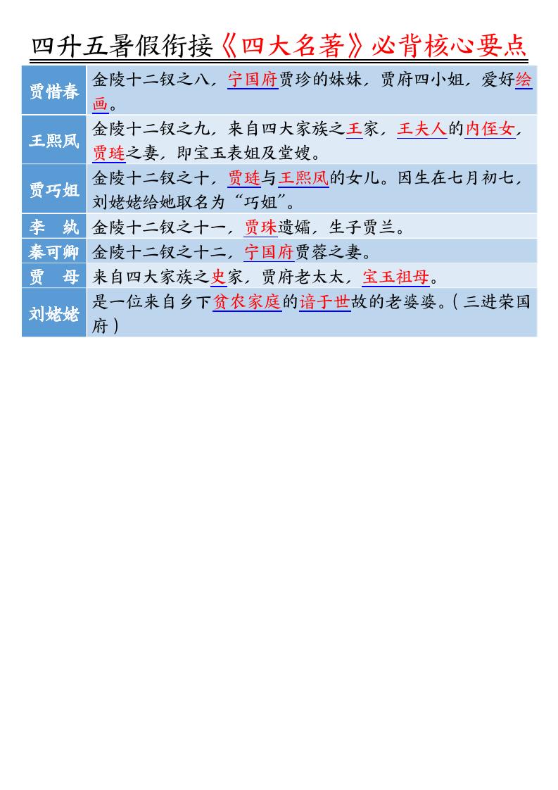 四升五暑假衔接《四大名著》-必背核心要点18页-五上语文-青禾学社